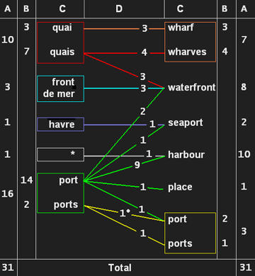 Quais et ports