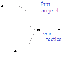 Voies dans SVSA à l'origine