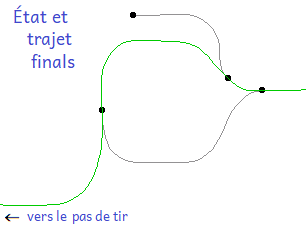 Voies finales dans la cité de SVSA