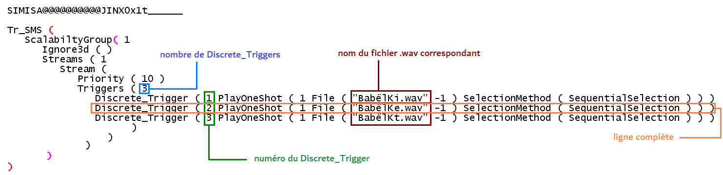 Exemple de fichier .SMS