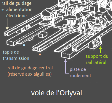 voie Orlyval