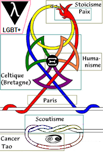 Significations de la Triade