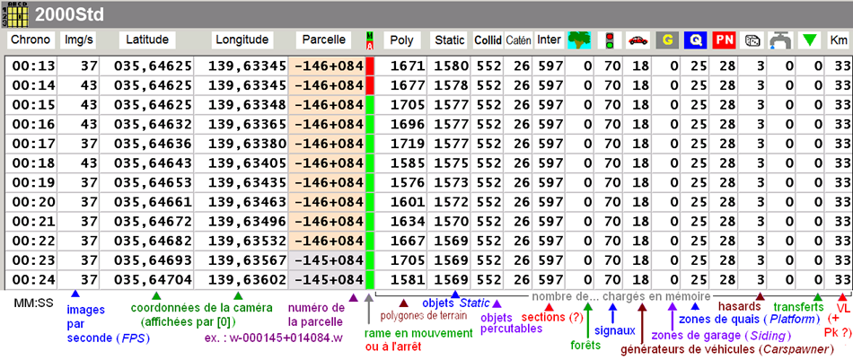 Tableau Perflog